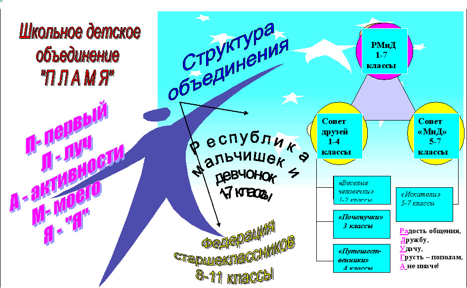 самоуправление